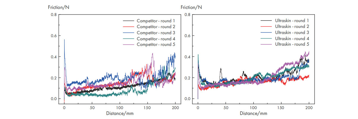Hydrophilic Guide Wire Hydrophilic Guide Wire