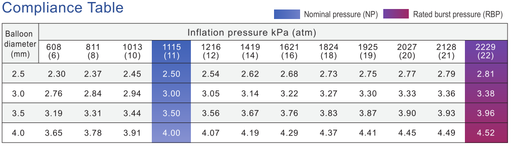Compliance_Table.png Compliance_Table.png