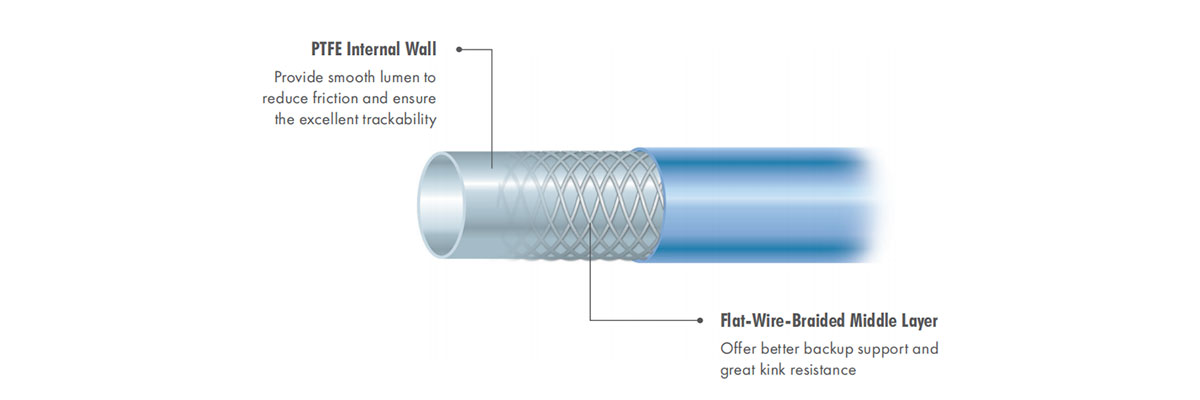 Guide Catheter Guide Catheter
