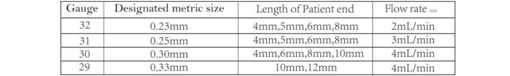 Pen Needles Details Pen Needles Details